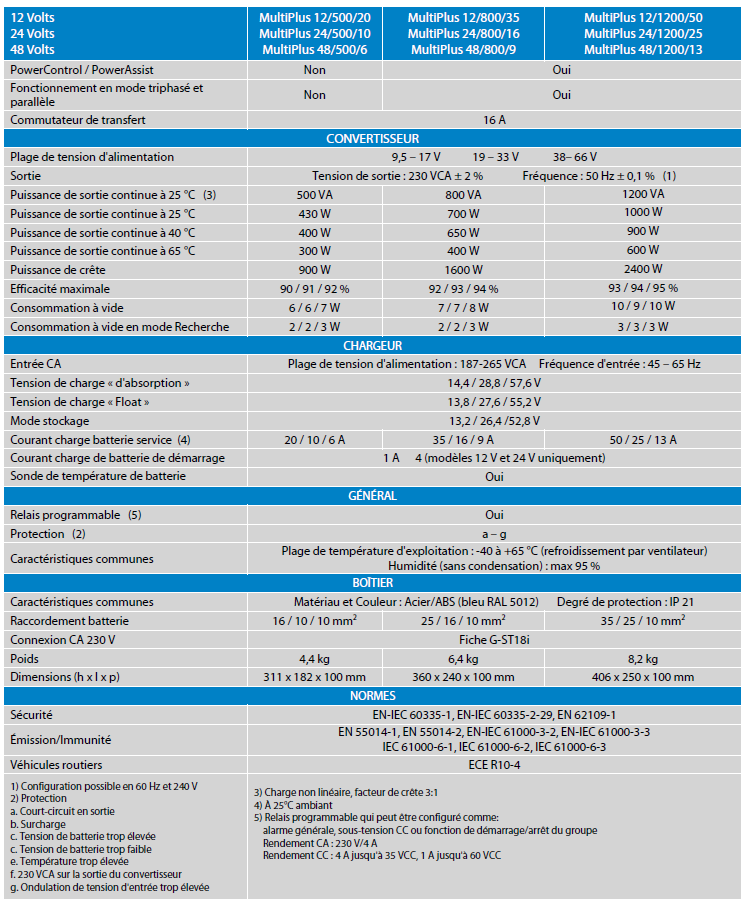 SpÃ©cifications MultiPlus 500VA, 800VA, 1200VA